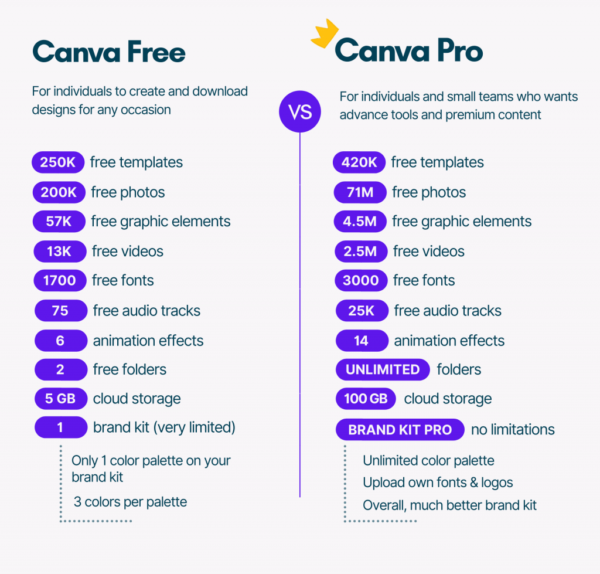 PROMO BELI 1 DAPAT 2 | Edisi YouTube Premium 6 Bulan & Canva Premium - Gambar 3