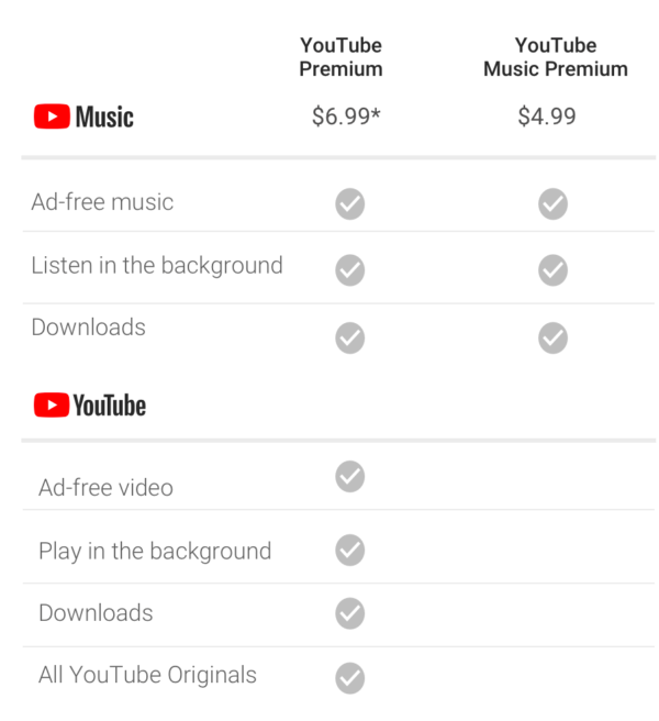 PROMO BELI 1 DAPAT 2 | Edisi YouTube Premium 6 Bulan & Canva Premium - Gambar 2